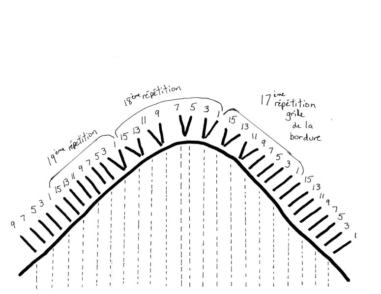 dessin bordure châle triangulaire