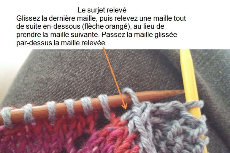 Illustration du surjet-relevé