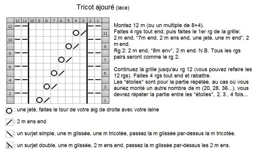 exercice 6